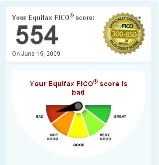 FICO Score as of 06/15/2009